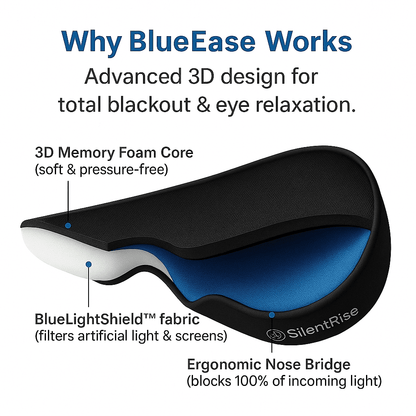 BlueEase™ 3D Eye Mask — Total Comfort & Blue Light Relief - silentrise