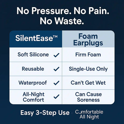 SilentEase™ EarPods — Soft Silicone Earplugs for Sleeping, Swimming & Noise Reduction - silentrise