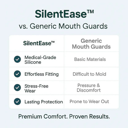 SilentEase™ Guard — Mouth Guard for Snoring Relief & Teeth Grinding Protection (White or Blue Box) - silentrise